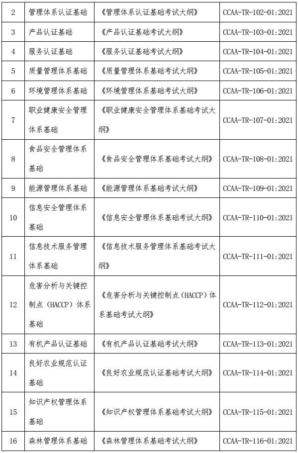 新版认证人员注册考试大纲解读来了