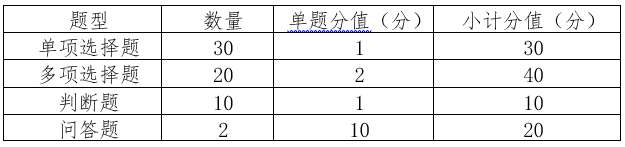 新版认证人员注册考试大纲解读来了