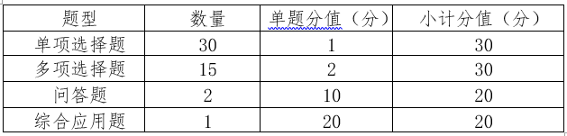 新版认证人员注册考试大纲解读来了