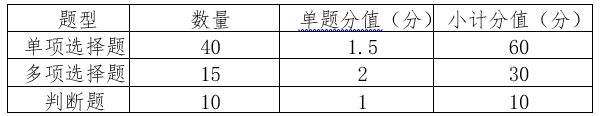 新版认证人员注册考试大纲解读来了